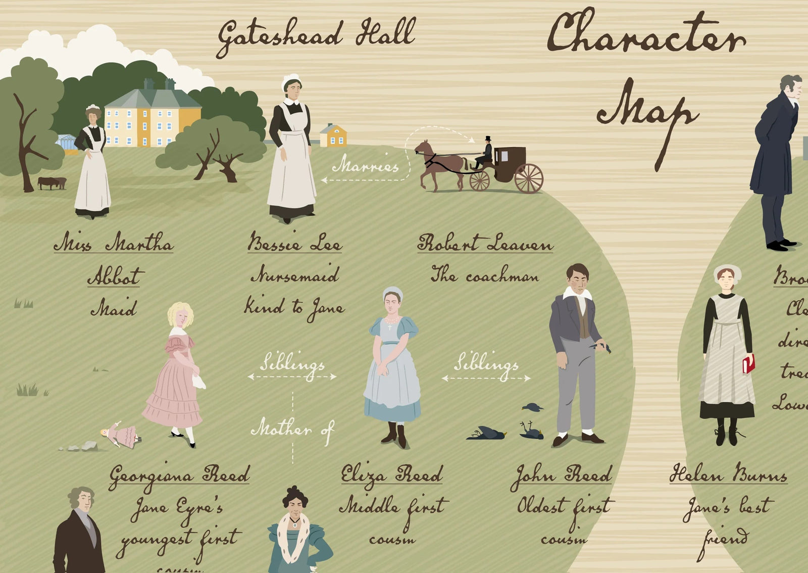 Charlotte Brontë: Jane Eyre Map BookGeek