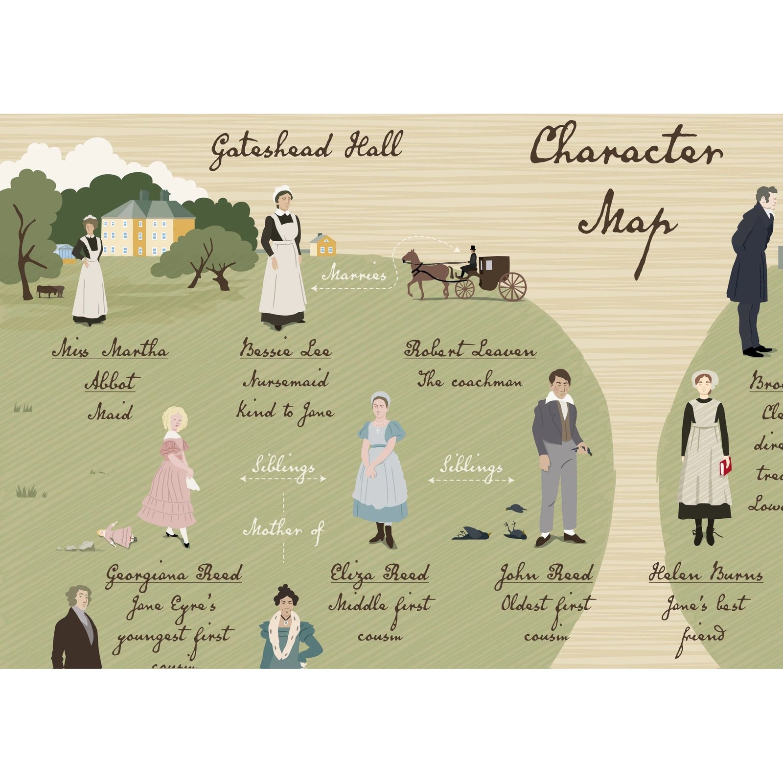 Charlotte Brontë: Jane Eyre Map BookGeek