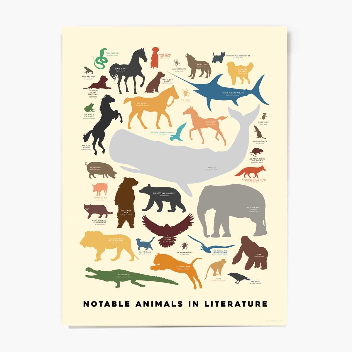 11&quot;x14&quot; Animals in Literature Wall Chart BookGeek