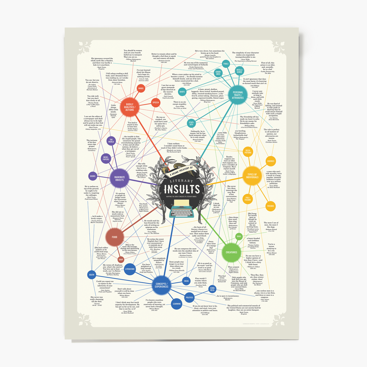 11&quot;x14&quot; Great Literary Insults Wall Chart BookGeek