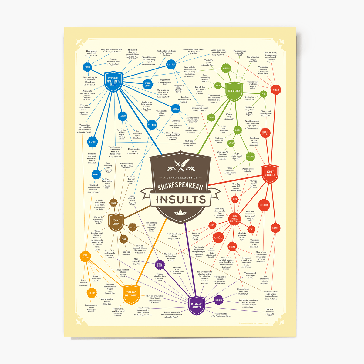 Great Shakespeare Insults Wall Chart: 11&quot;x14&quot; BookGeek