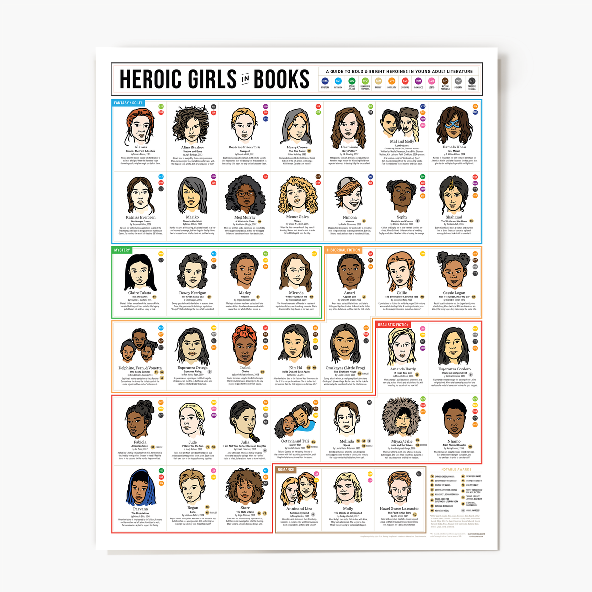 11&quot;x14&quot; &quot;Heroic Girls in YA Books&quot; Wall Chart BookGeek