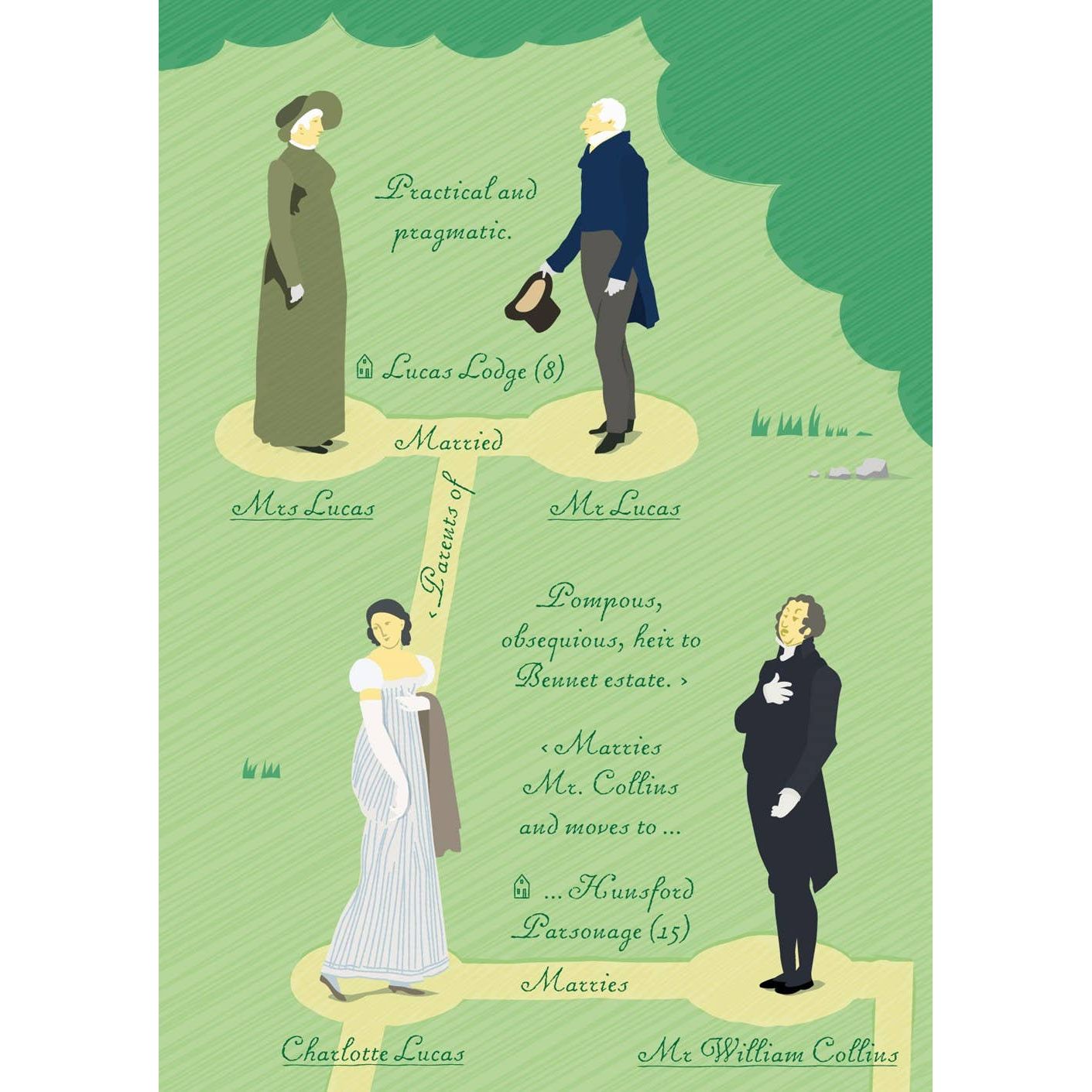 Jane Austen: Pride and Prejudice Map BookGeek